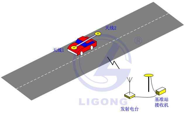小車場地考試系統(tǒng)，科目二考試系統(tǒng)，場地五項