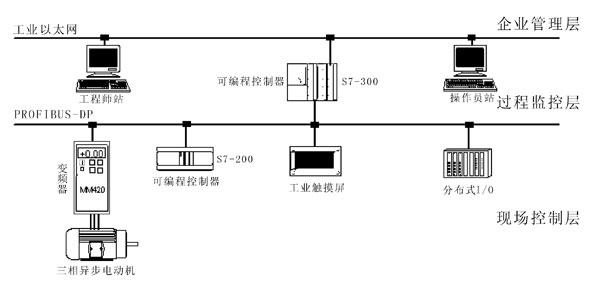 LGNW-01型工業(yè)自動化通訊網絡實訓柜(網孔板)