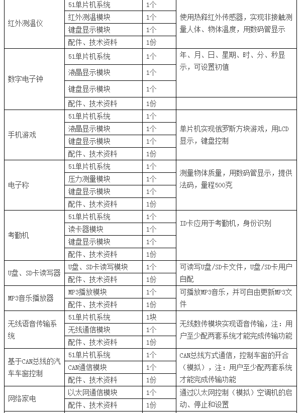  LGN-06C型 高級單片機(jī)、EDA開發(fā)實驗裝置