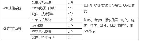  LGN-06C型 高級單片機(jī)、EDA開發(fā)實驗裝置