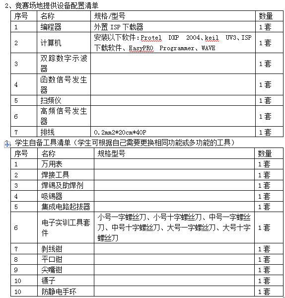 LG-WXD12型 無線電調試工技能實訓考核鑒定裝置