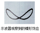 GT4510 磁阻效應(yīng)實驗儀