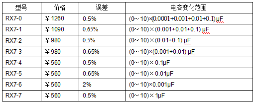 十進式電容箱、標準電容箱
