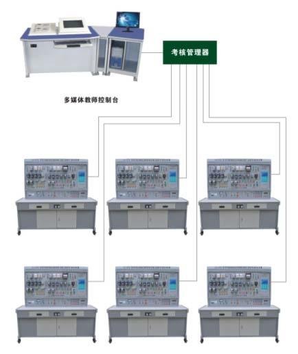 網絡化智能型機床電氣技能實訓考核裝置 LG-807A 網絡化智能型機床電氣技能實訓考核裝置