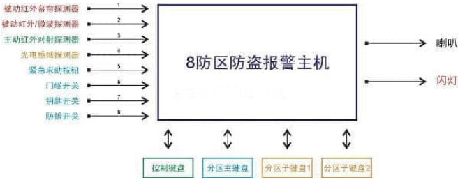 智能樓宇通用實(shí)訓(xùn)臺架(工位型)